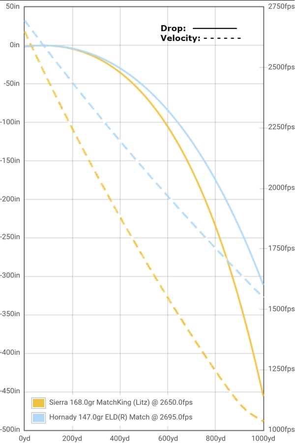 drop-velocity-1000-yards