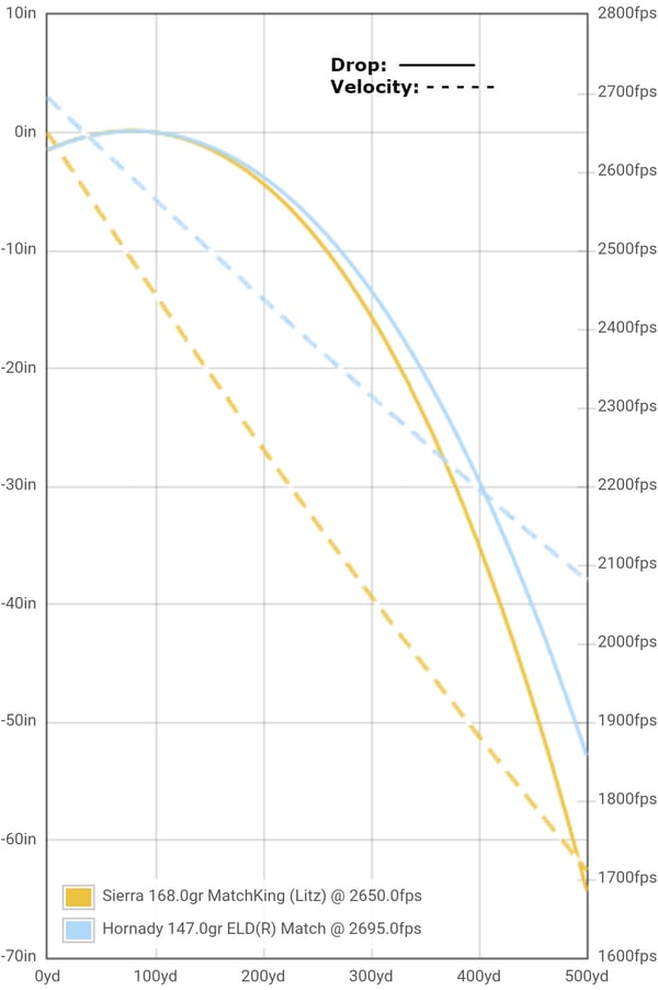 drop-velocity-500-yards