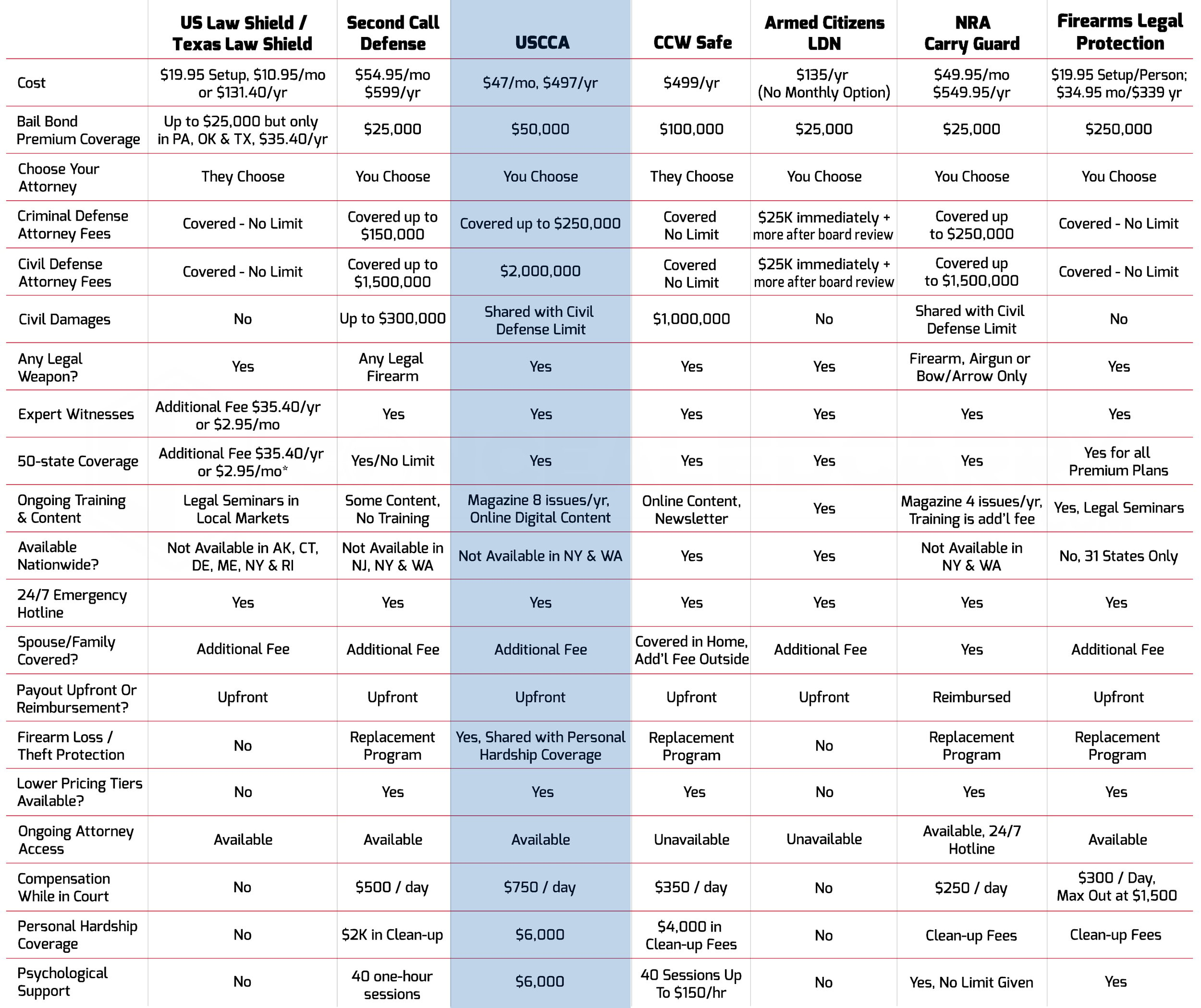 Ccw Insurance Comparison 2023 - Photos All Recommendation